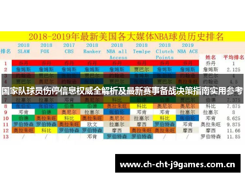 国家队球员伤停信息权威全解析及最新赛事备战决策指南实用参考 国家队球员伤停信息权威全解析及最新赛事备战决策指南实用参考
